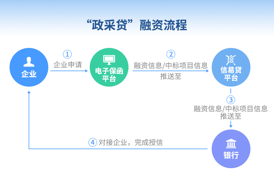 ���ɴ�ҵ������ͼƬ